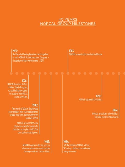 NORCAL Group 2015 Annual Report