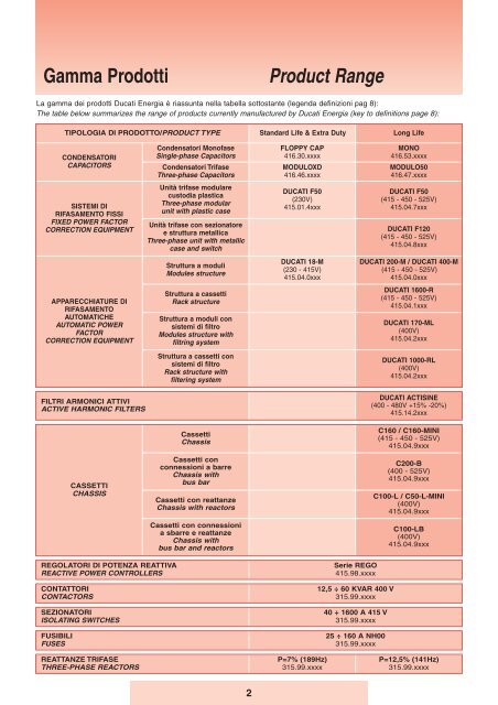 Ducati Low Voltage Power Factor Capacitor Catalogue