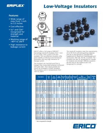 Erico Low Voltage Insulators Leaflet