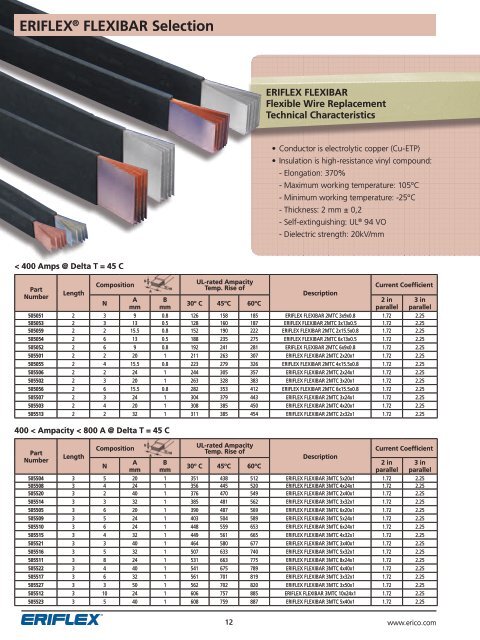 Erico Flexible Conductors Catalogue