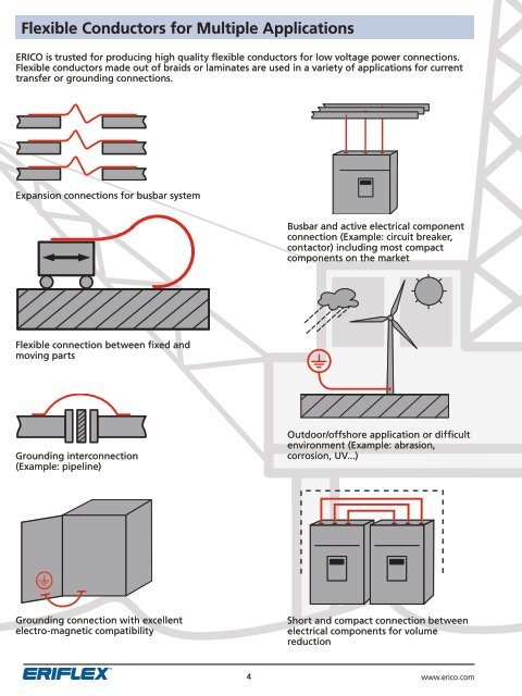 Erico Flexible Conductors Catalogue