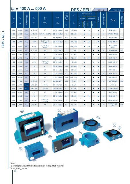 industry current voltage transducers