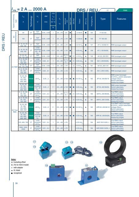 industry current voltage transducers