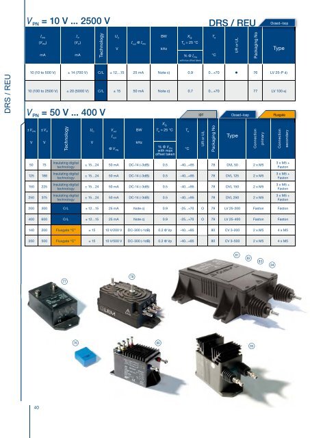 industry current voltage transducers