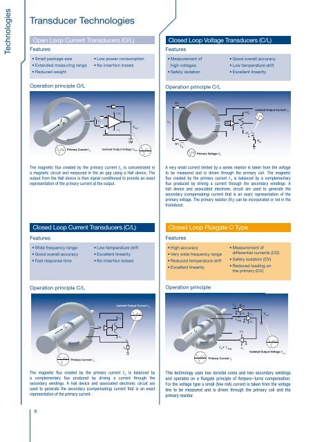 industry current voltage transducers