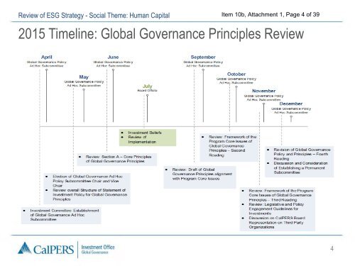 Review of ESG Strategy Social Theme Human Capital