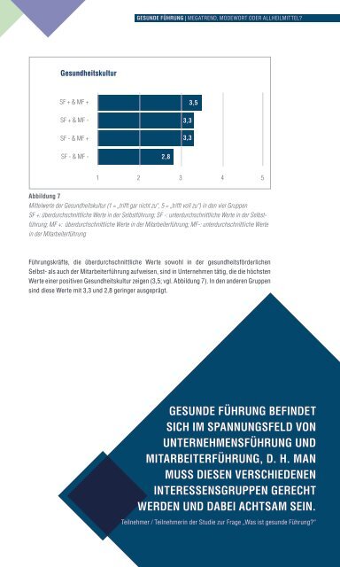 GESUNDE FÜHRUNG