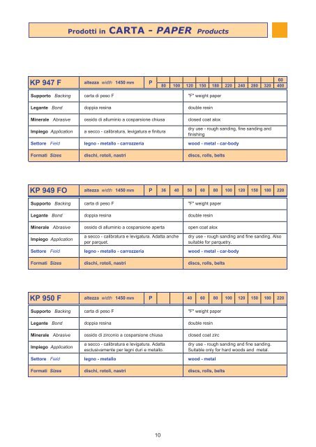 Formati e Misure - Items & Sizes - ITAS srl - Abrasivi flessibili