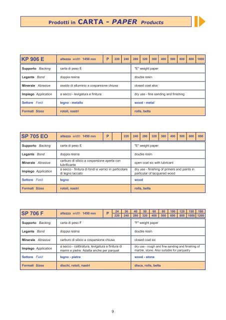 Formati e Misure - Items & Sizes - ITAS srl - Abrasivi flessibili