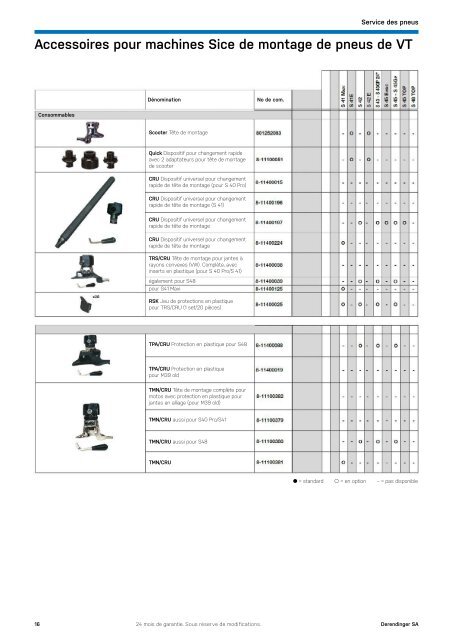 Equipements d'ateliers et outils