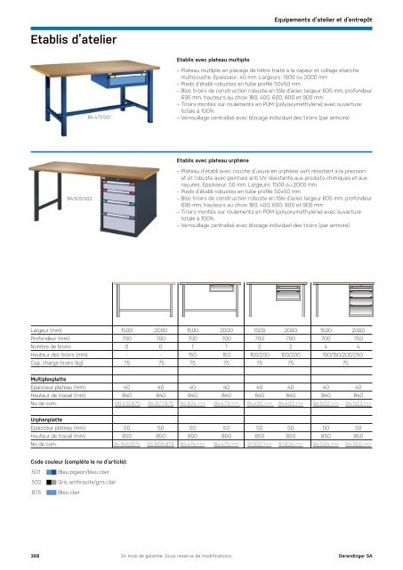 Equipements d'ateliers et outils