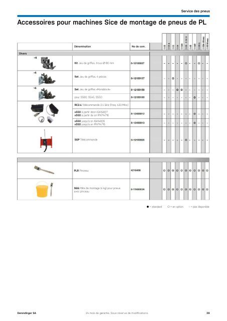 Equipements d'ateliers et outils