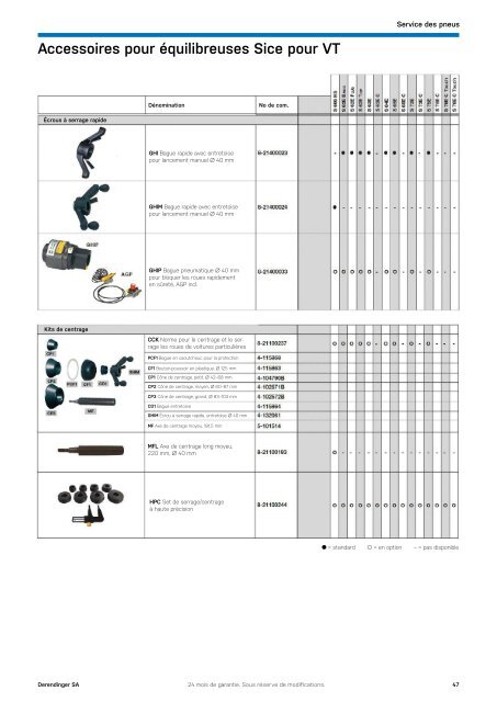 Equipements d'ateliers et outils