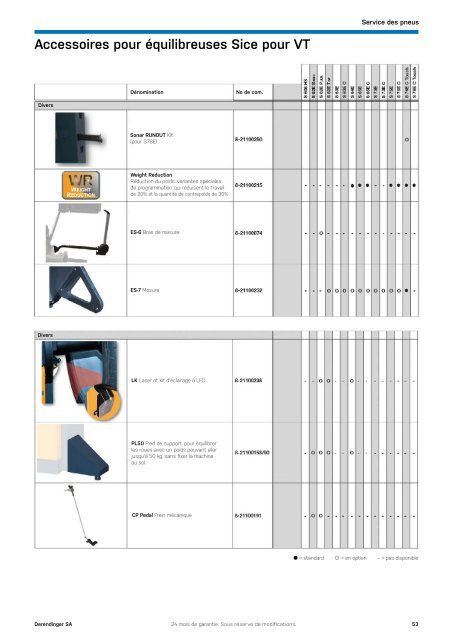 Equipements d'ateliers et outils