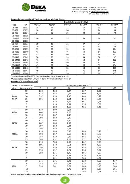 DEKA Controls Katalog 2018