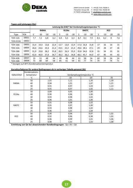 DEKA Controls Katalog 2018