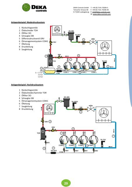 DEKA Controls Katalog 2018