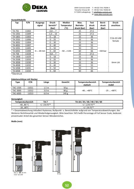 DEKA Controls Katalog 2018