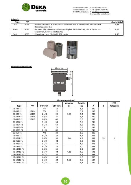 DEKA Controls Katalog 2018