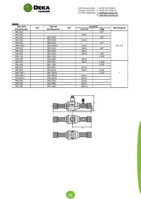 DEKA Controls Katalog 2018