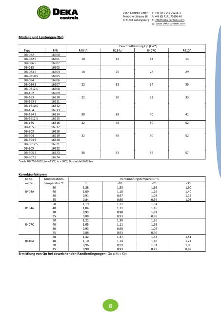 DEKA Controls Katalog 2018