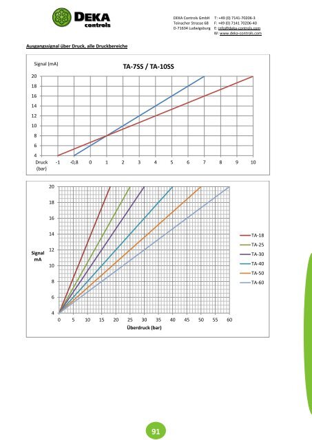 DEKA Controls Katalog 2018