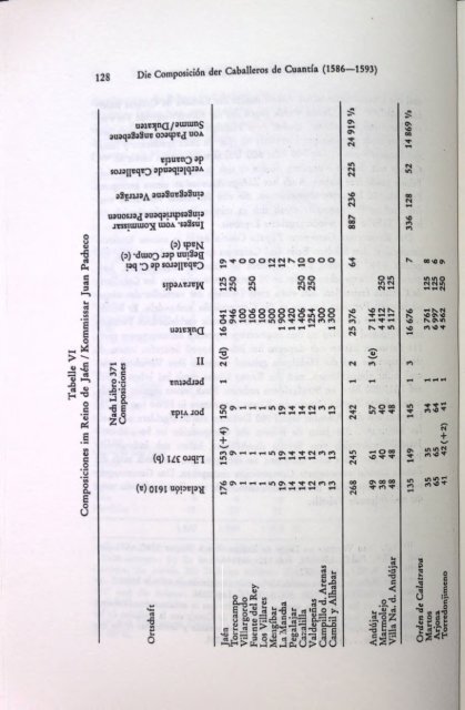 VSWG-Zur Geschichte der spanischen Reitermilizen