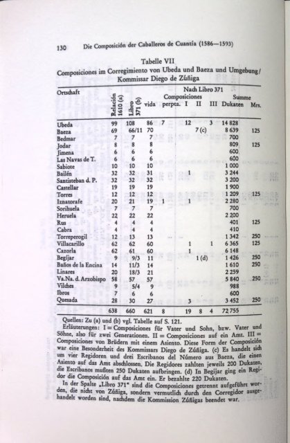 VSWG-Zur Geschichte der spanischen Reitermilizen