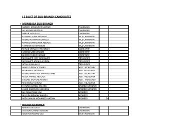 ieb list of sub-branch candidates 1 mombasa sub branch - Futaa.com