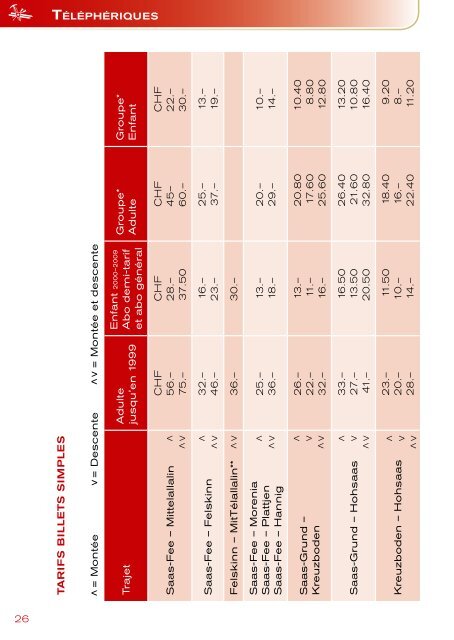 Guide d'information été 2016