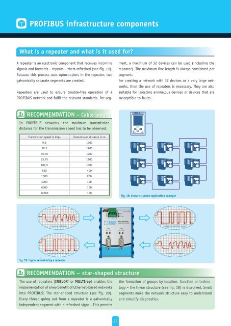 PROFIBUS brochure - Indu-Sol GmbH