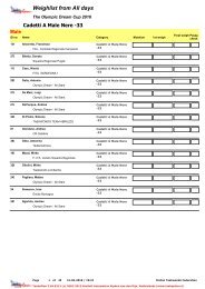 Weighlist from All days