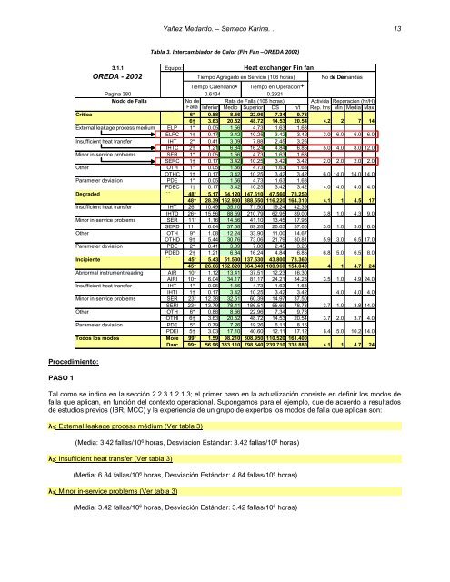 Confiabilidad basada en Datos Genéricos