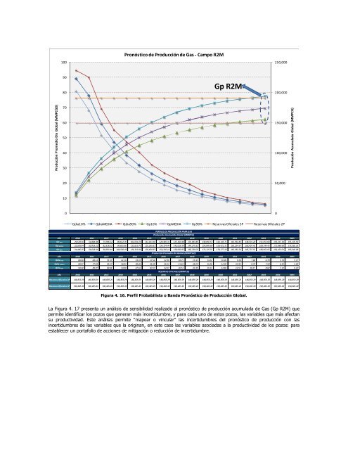 Optimización Estocástica de Planes de Desarrollo - MEIVAP