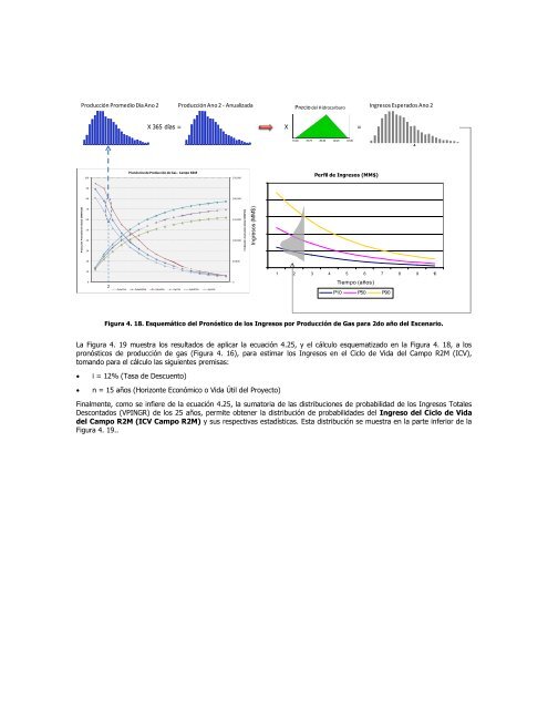 Optimización Estocástica de Planes de Desarrollo - MEIVAP