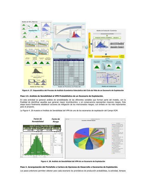 Optimización Estocástica de Planes de Desarrollo - MEIVAP