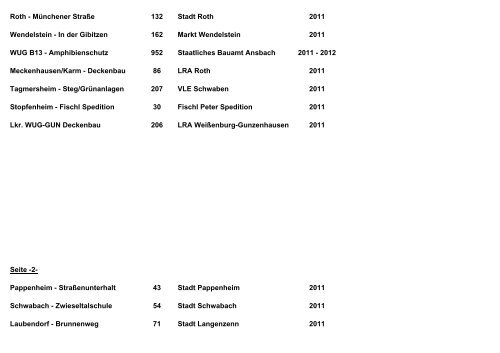 BAUSTELLEN - REFERENZLISTE der letzten 4 Jahre ...