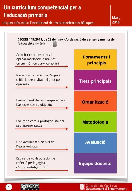 Un currículum competencial per a l’educació primària