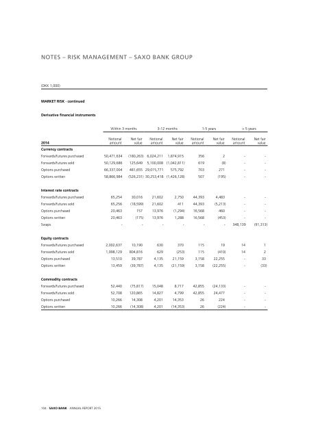 saxo-bank-annual-report-2015