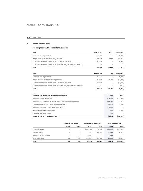 saxo-bank-annual-report-2015