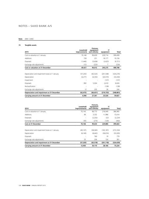 saxo-bank-annual-report-2015