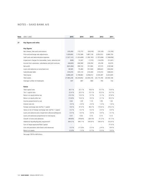 saxo-bank-annual-report-2015