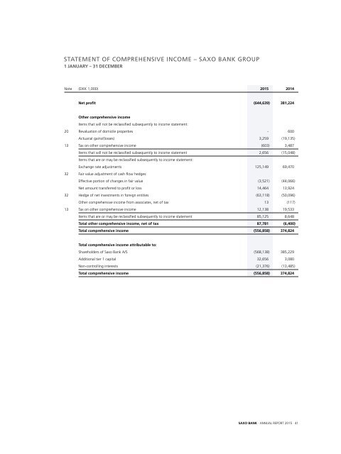 saxo-bank-annual-report-2015