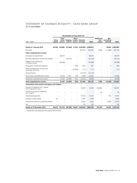 saxo-bank-annual-report-2015