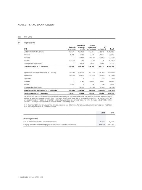 saxo-bank-annual-report-2015