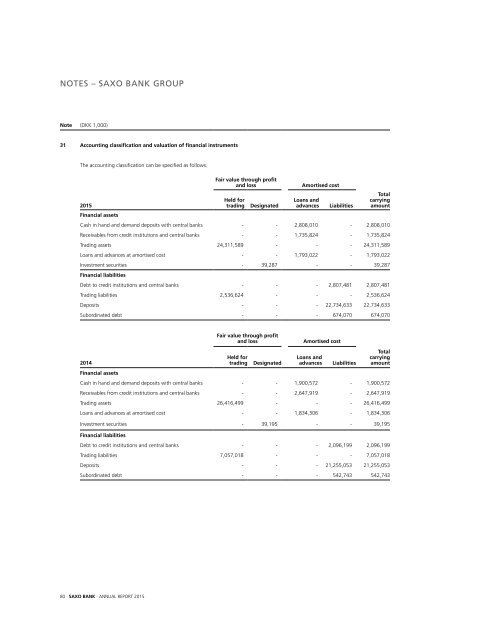 saxo-bank-annual-report-2015