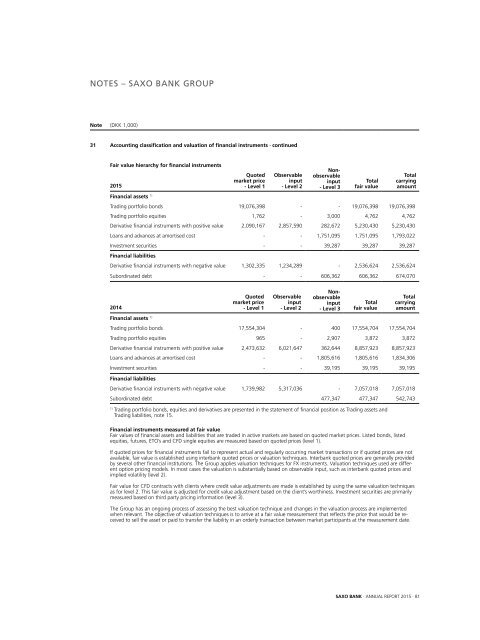 saxo-bank-annual-report-2015