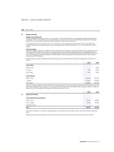 saxo-bank-annual-report-2015