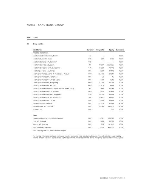 saxo-bank-annual-report-2015
