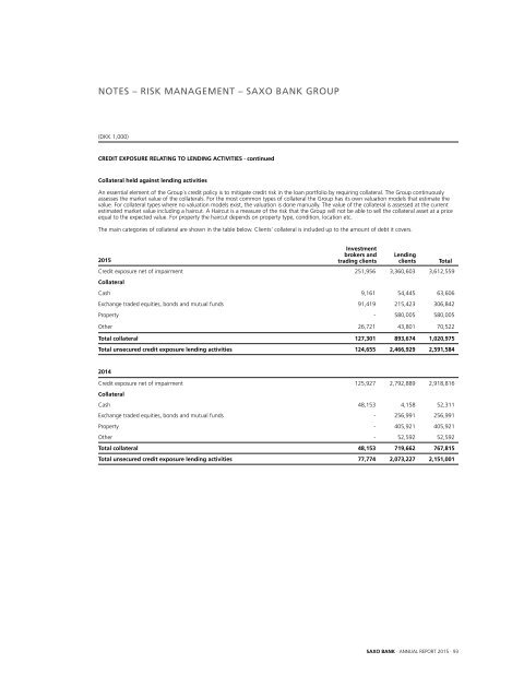 saxo-bank-annual-report-2015